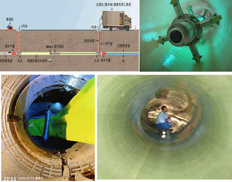 开阳UV-CIPP内衬修复