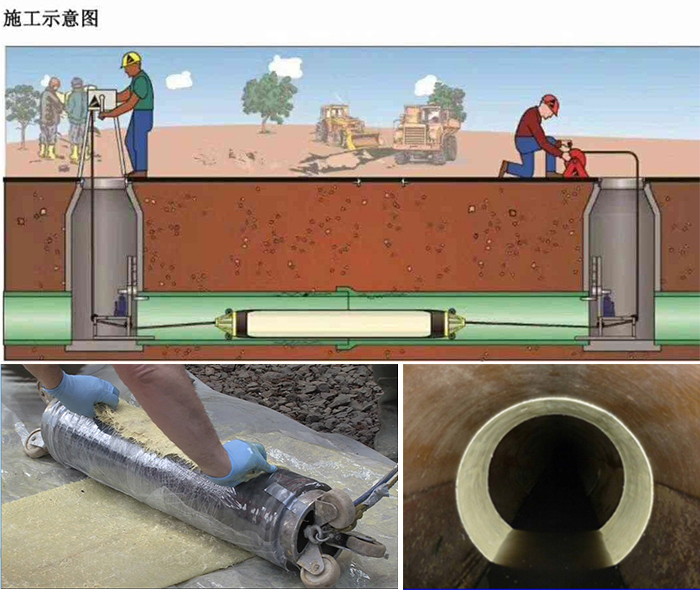 开阳管道局部点状修复